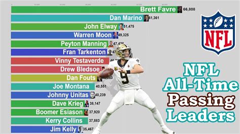 leading passing yards|nfl quarterbacks all time yards.